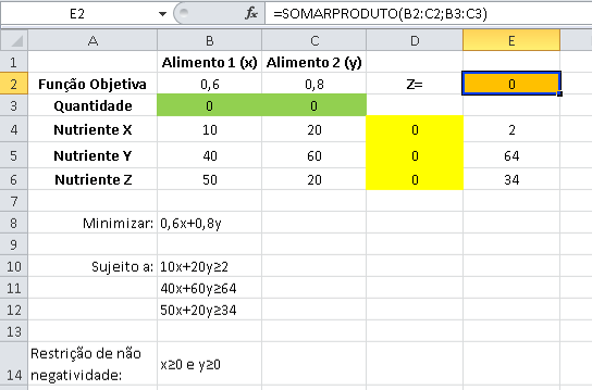 APÊNDICE IV Resolvendo um problema de minimização pelo Excel Solver: A Granja Cocoró quer misturar dois tipos de alimentos para criar um tipo especial de ração para suas galinhas poedeiras.