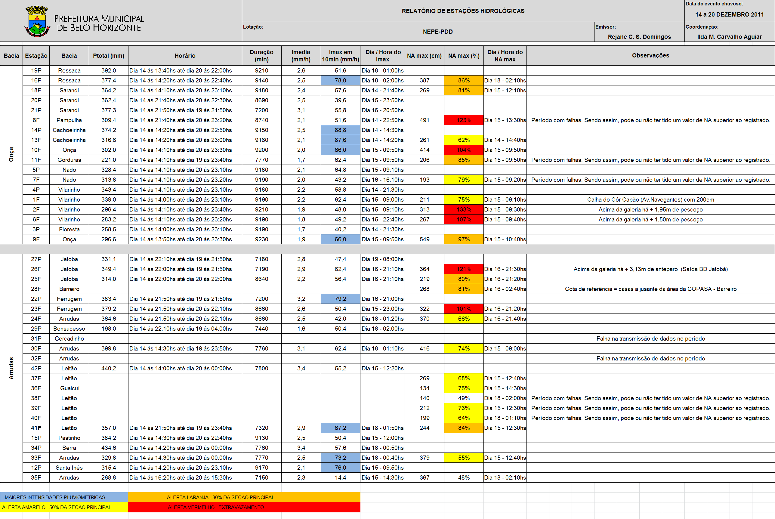 RELATÓRIO MONITORAMENTO