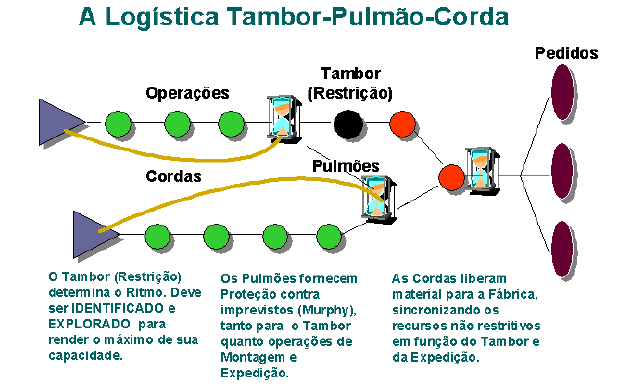 2 28 individual de cada recurso.