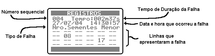 2) Pressione as teclas [ ] para visualizar os registros do mais recente para o mais antigo, ou [ ] para visualizar os registros do mais antigo para o mais recente.