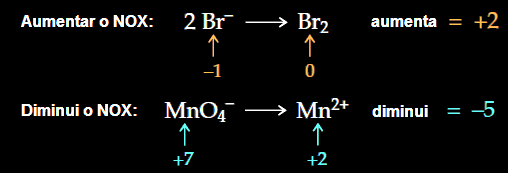 Balanceamento por Óxido- Redução