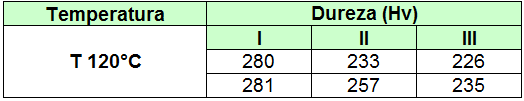 84 Tabela 5.35 Tabela para análise de variância da Temperatura ambiente X Processos. Da Tabela 5.