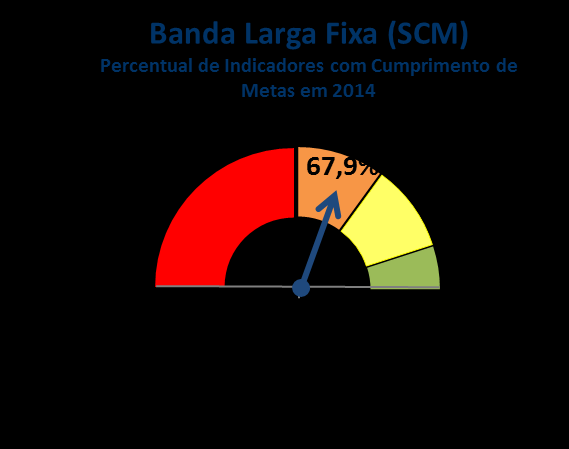 Os Indicadores Consolidados (resultado referente a todas as prestadoras coletadas) 2012* 2013 2014 Total de