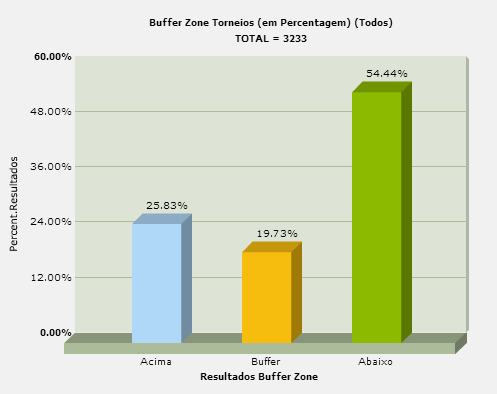 7.4. Média de Pontos por Categoria Segue-se a média de pontos por categoria. 7.5.