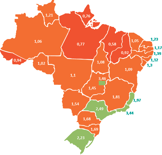 22 estados estão abaixo da média nacional Destes, 5 apresentam menos de 1 médico por mil habitantes - AC, AP,