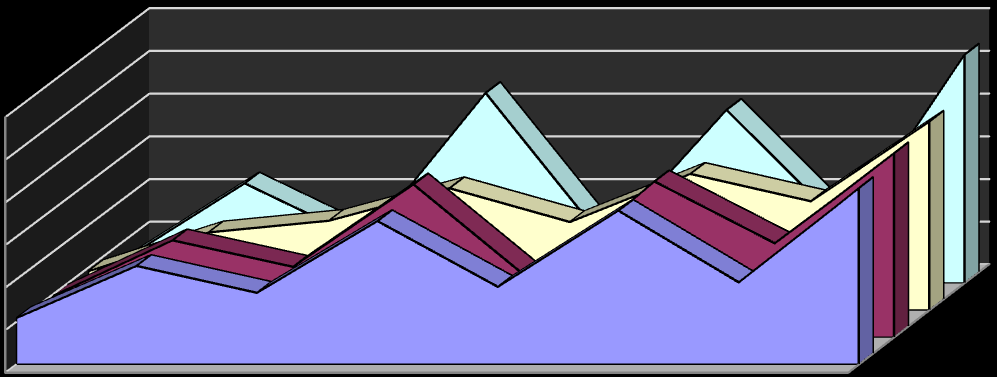A partir das divisões apresentadas na Figura 130, foi criado o histograma para avaliação da homogeneidade de cada seção da placa.