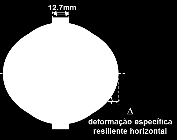 horizontal por tração, (iii) Representação esquemática do carregamento e estado biaxial de tensões (Fonte: Bernucci et al.