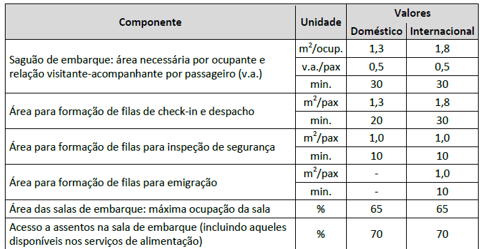 Parâmetros de