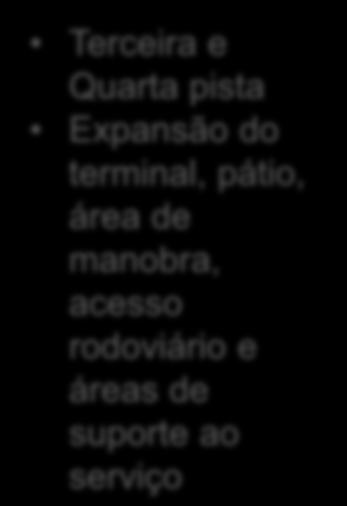 Ciclo de Investimentos Viracopos CapEx Anual (R$) 1.400.000 1.200.000 1.000.000 800.000 600.