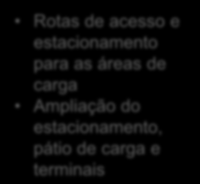 Ciclo de Investimentos Guarulhos CapEx Anual (R$) 1.200.