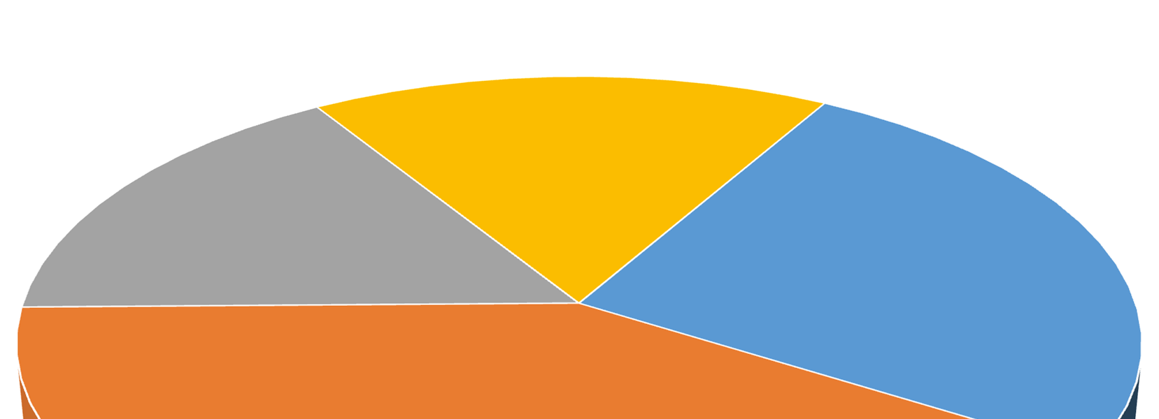 Composição do recolhimento compulsório efetivo* por fonte (% do total dos