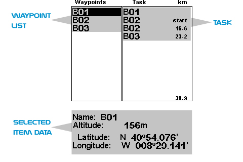 Tabela 7 - opções do Menu principal Item de menu Descrição Waypoints\/tarefa Acessa ao vivo waypoints e definições de tarefa.