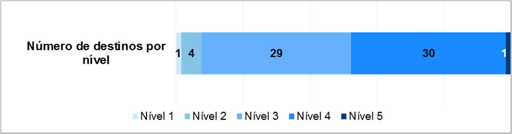 28 Gráfico 14.