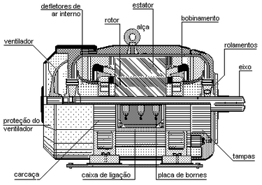 161 e possui diversas frequências harmônicas, além da elevada frequência de chaveamento dos módulos IGBT s que vem do Inglês Insulated Gate Bipolar Transistor ou, em Português Transistor Bipolar de