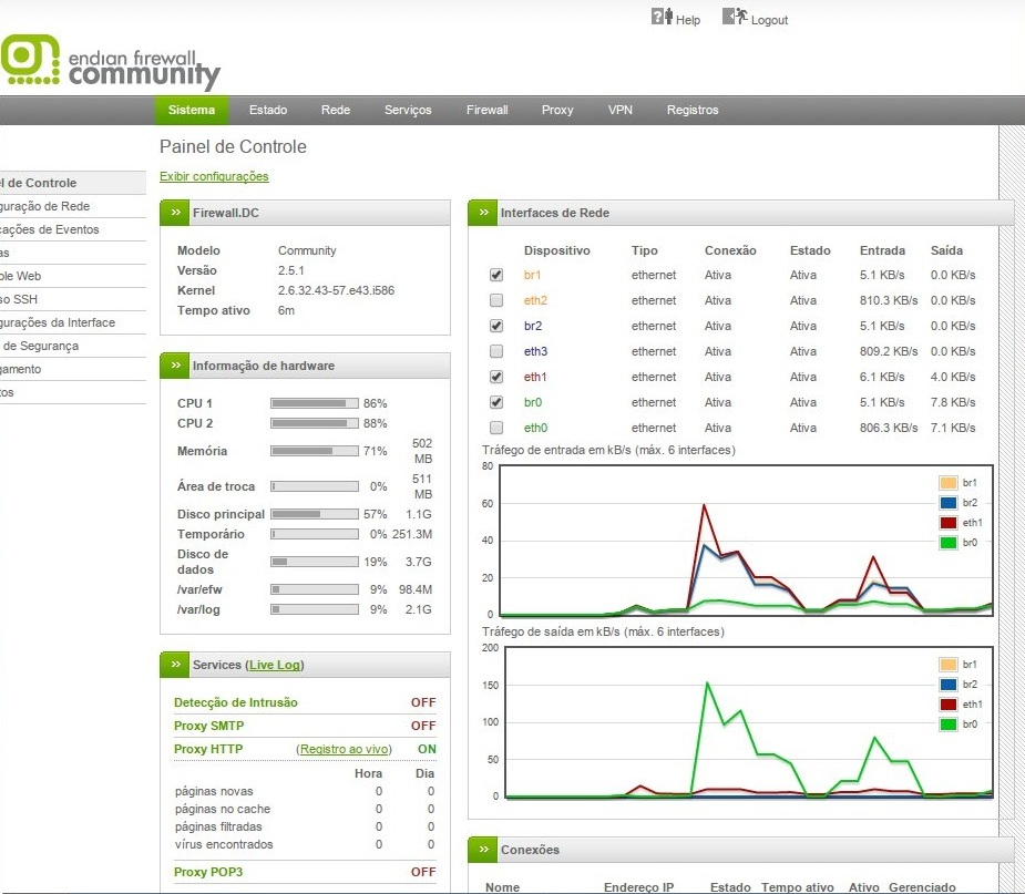 Figura 11. Consumo Endian a ferramenta mostrou a quantidade de tráfego na interface de rede local, e a quantidade de pacotes que passaram pelo firewall. Figura 12.