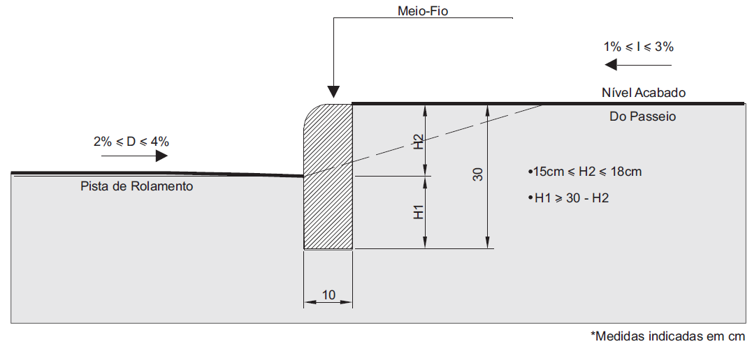 8- Apresentar corte transversal do passeio indicando a inclinação e tipo de acabamento; Figura 20: Detalhe do corte a ser apresentado na situação DICA: Obtenha mais informações sobre o detalhamento