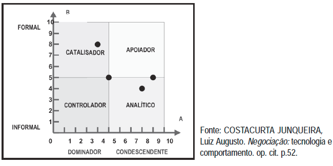 Preenchido o questionário.