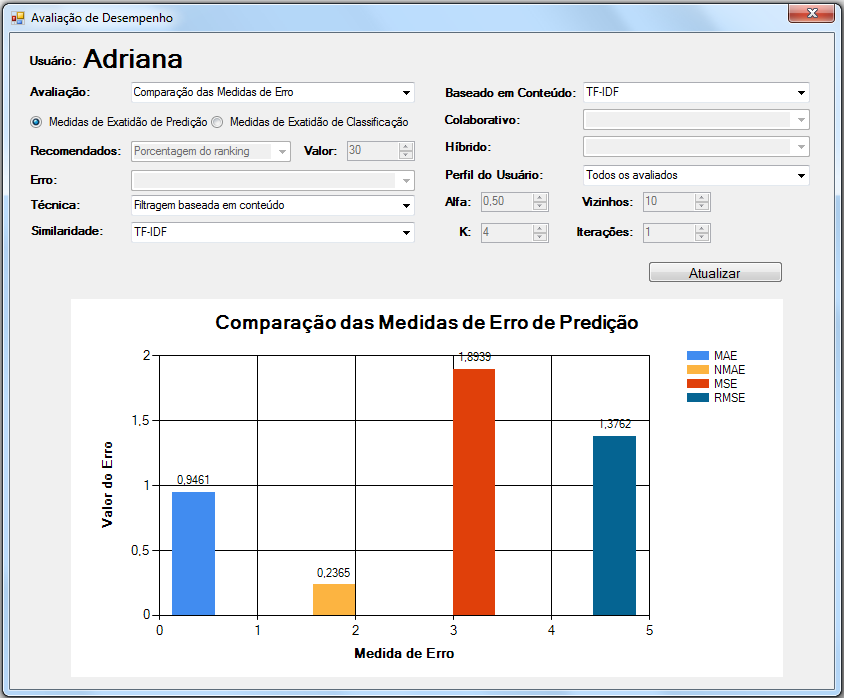 Acessar a tela de avaliação de desempenho, na qual o usuário pode comparar e visualizar graficamente os valores de erros de predição e também os erros de classificação entre as técnicas