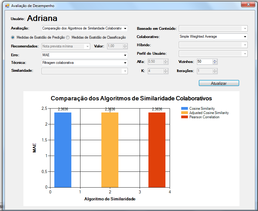 o Comparação dos Algoritmos de Similaridade Colaborativos (figura 33);