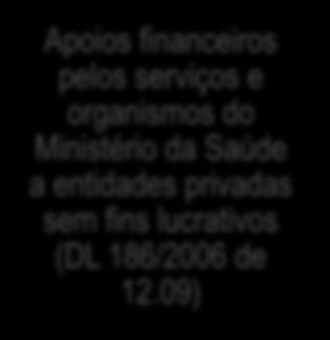 Terceiro Sector no âmbito do SNS Cuidados de Saúde Primários Acordos Regionais Modelo C - Experimental - contrato programa a celebrar com equipas do sector público, privado, cooperativo ou social