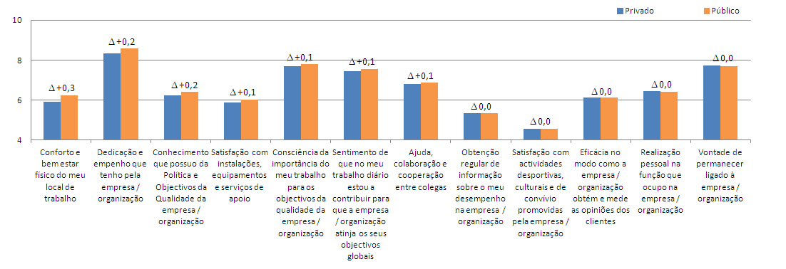 Sector Público vs Sector Privado Diferenças mais