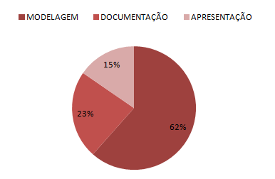 14 Fonte: Acervo do autor (2014) Por fim, foi criado, a partir de um arquivo padrão para plotagens na escala de 1:50, o arquivo de penas que determina as espessuras das linhas no momento da impressão