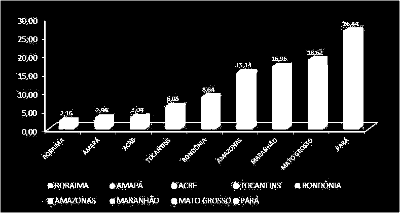 Amazônia Legal Dinâmica do Emprego. Em 2007, o cenário da Geração de Emprego na Amazônia Legal (AL) apresentava o Pará como o maior responsável (26,46%) pelo total de empregos gerados na Região.