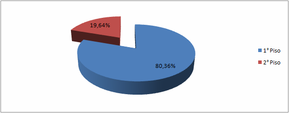 40 Tabela 5 - Número anual de contratos de crédito, valores e valor médio, Segundo Piso, 2002 a 2011, Bahia Fonte: DESENBAHIA, 2012 Uma breve análise comparativa entre o primeiro e o segundo piso