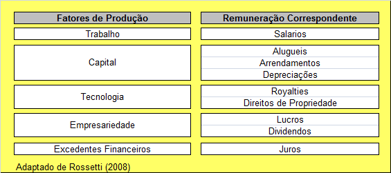 ECONOMIA