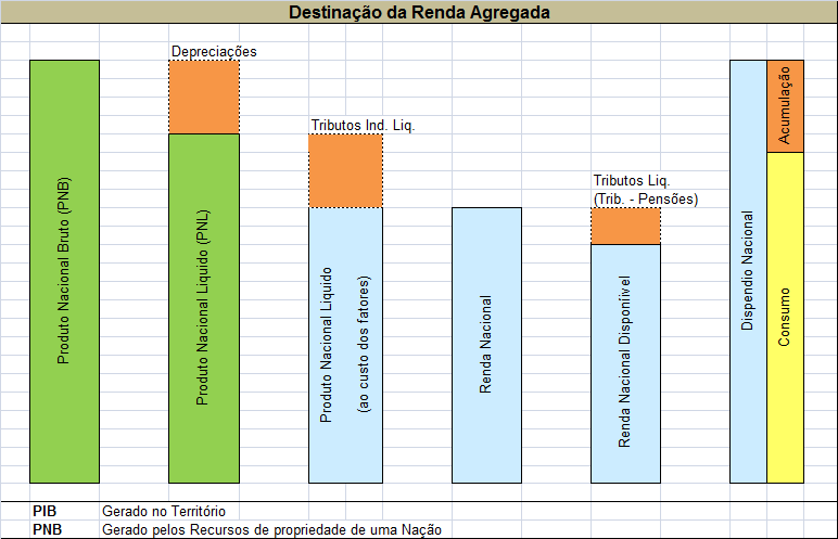 ECONOMIA