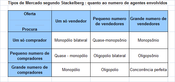 ECONOMIA Mercado