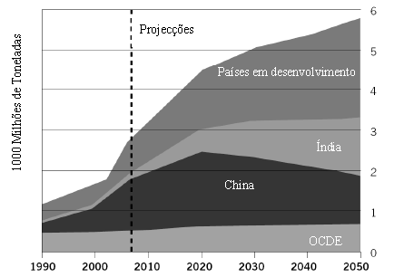 Durabilidade de Geopolímeros Monofásicos Introdução 1 INTRODUÇÃO 1.