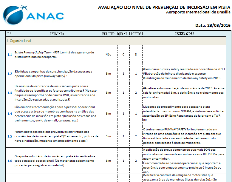 Diagnóstico da segurança de