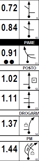 NA REF 0.72, ENTRADA À DIREITA SEGUIDA DE ENTRADA À ESQUERDA. SIGA EM FRENTE NA REF 0.84, SIGA EM FRENTE, ENTRADAS À DIREITA E ESQUERDA NA REF. 0.91, PERIGO, OBSERVE AO ENTRAR NA VIA À ESQUERDA NA REF.