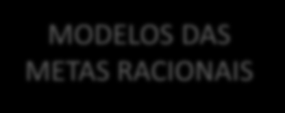 Flexibilidade MODELOS DAS RELAÇÕES HUMANAS MENTOR INOVADOR MODELO