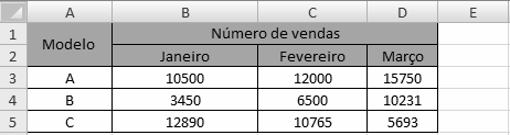 Questão 1 (DPF AGENTE DE POLÍCIA FEDERAL) Questão 3 (FUB TÉCNICO EM SEGURANÇA DO TRABALHO) Julgue os itens a seguir, considerando a figura acima, que mostra uma planilha em edição no Excel 2002, com