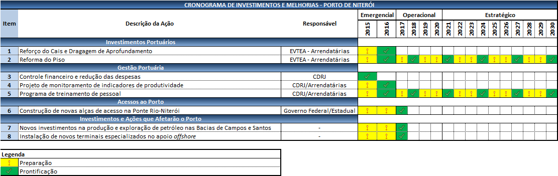 preparar o Porto de Niterói para atender à demanda de movimentação de cargas prevista para os próximos 16 anos. Tabela 40.