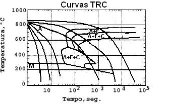 Figura 2.16. Diagrama de fase Fe-C [10]. Figura 2.17.