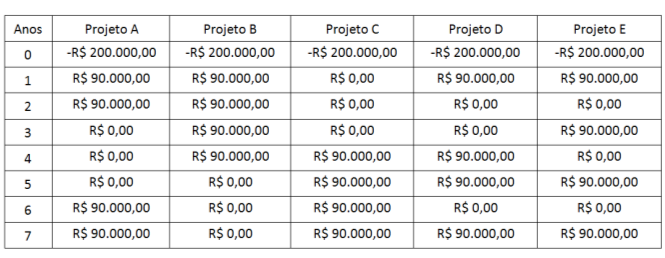 40 A partir da norma NBR 6122, Projeto e execução de fundações, analise o fragmento a seguir.