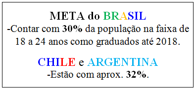 18% dos alunos em geral matriculados na Faculdade em 2010 não retornaram às IES em 2011. Expectativa de conclusão do curso no Brasil gira em torno de 50%.