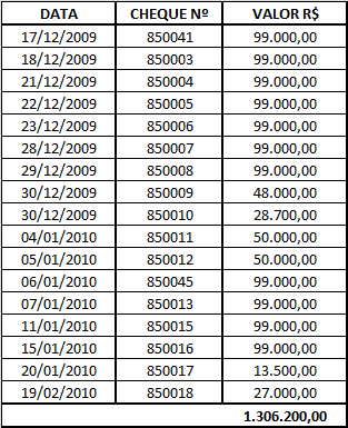 retidos na fonte pela fonte pagadora, bem como, pode haver divergências parciais quanto à especificação de alguns itens.