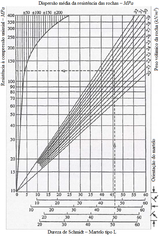 24 CAPÍTULO 2. CARACTERIZAÇÃO DE MACIÇOS ROCHOSOS Figura 2.