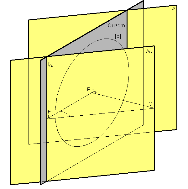 >> PERSPECTIVA LINEAR: A definição geométrica de linha de fuga Os planos passantes pelo observador designam-se PLANOS PROJECTANTES. A perspectiva de um plano projectante reduz-se a uma recta.