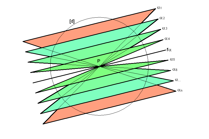 >> PERSPECTIVA LINEAR: O lugar geométrico das linhas de fuga - exemplos Esta figura representa a perspectiva de um feixe de planos ortogonais ao quadro (cada plano