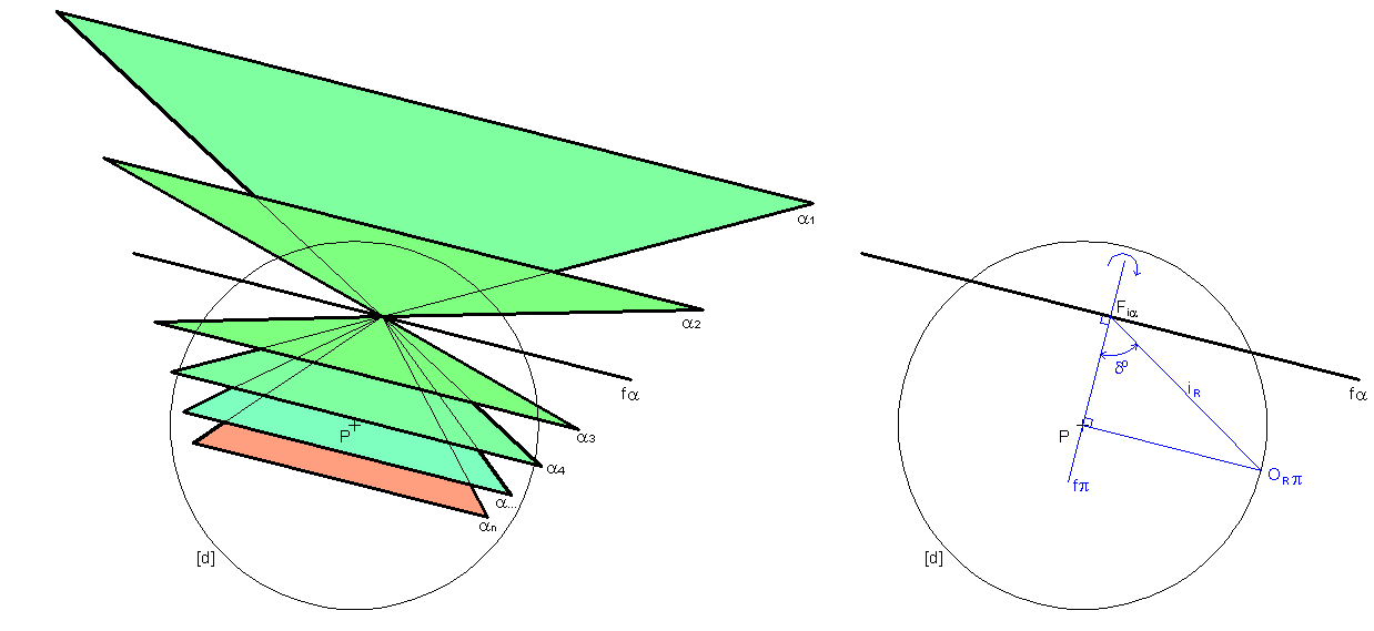 >> PERSPECTIVA LINEAR: O lugar geométrico das linhas de fuga - exemplos Esta figura representa a perspectiva de um feixe de planos oblíquos ao quadro (cada plano é delimitado por um segmento frontal