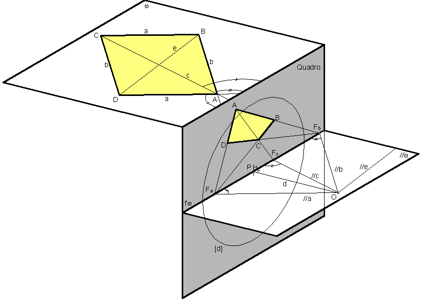 >> PERSPECTIVA LINEAR: Determinação de pontos de fuga dadas as direcções Como já vimos, a marcação de um ponto de fuga de uma direcção de rectas corresponde à determinação do traço (no quadro) da