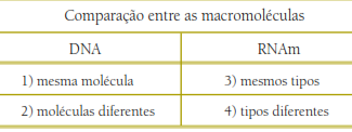 de petróleo. Uma semana depois, foi medida a atividade média de uma enzima oxidase mista nos fígados dos peixes de cada gaiola.