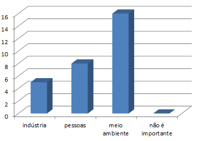 24 Desta forma, com a observação do não conhecimento dos alunos em relação a esse aspecto tão importante do destino do lixo, esclareci a todos sobre o assunto, acrescentando este conhecimento à