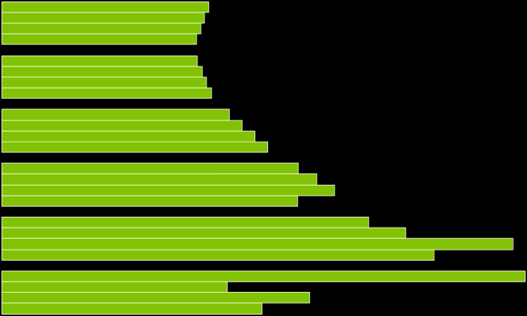 16 Plano de Ação para a Energia Sustentável // Braga Consumo de Energia Final [MWh/ano] Índices e Indicadores de Densidade e Intensidade Energética 2030 2.014.111 2025 1.993.