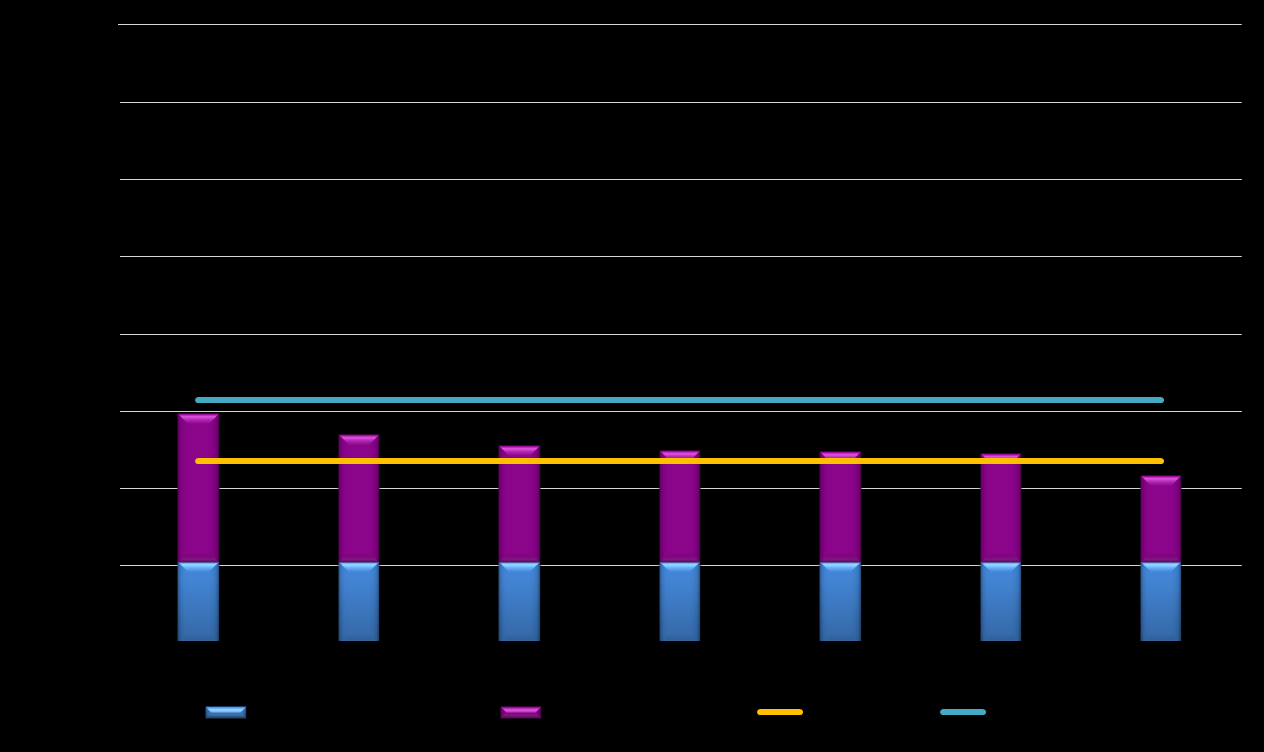 Gráfico 6.